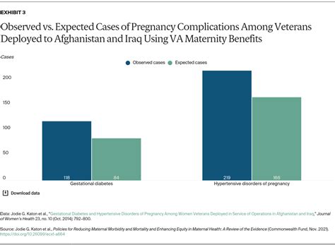 Policies Reducing Maternal Morbidity Mortality Enhancing Equity Commonwealth Fund