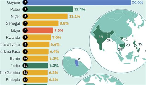 Fastest Growing Economies In It S All About Africa The New Times