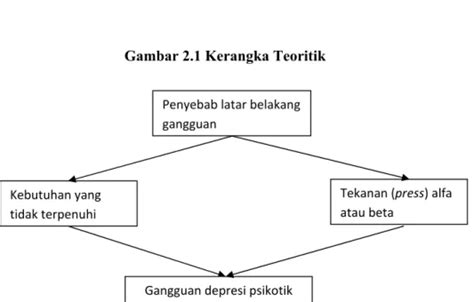 Kerangka Teoritik BAB II KAJIAN PUSTAKA Kemampuan Seseorang Untuk