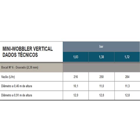 Aspersor Rotativo Mini Wobbler Senninger Casairriga