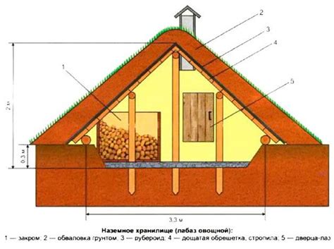 Преимущества наземного погреба на даче и рекомендации по изготовлению ...