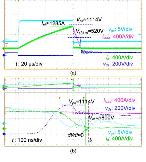 Figure 10 From Development Of High Power Bidirectional Dc Solid State Power Controller For