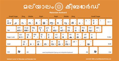 Free Malayalam Keyboard Layout മലയാളം കീബോർഡ് High Quality Ideal