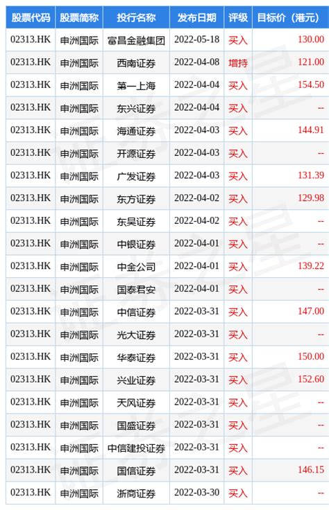 华创证券：首予申洲国际02313hk“强推”评级 目标价1233港元买入订单投资