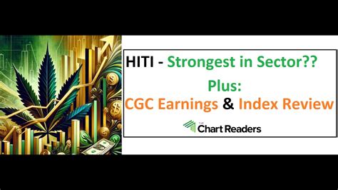 Hiti Weed Stock Technical Analysis Youtube