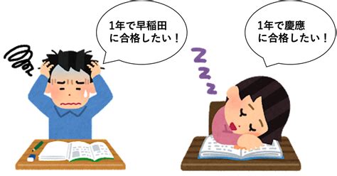 【難関大志望】偏差値37から1年で難関大学合格に必要な勉強法 予備校なら武田塾 湘南台校