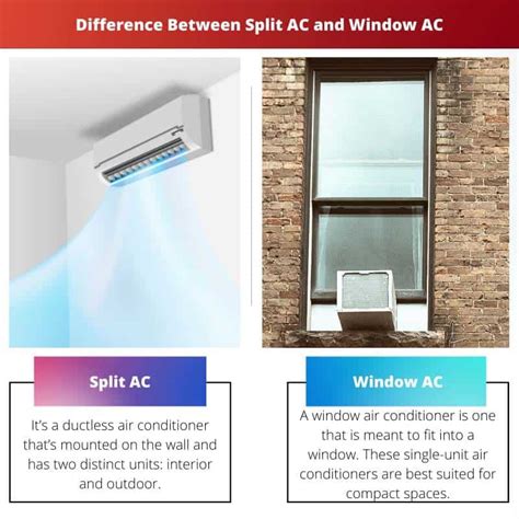 Split Ac Vs Window Ac Unterschied Und Vergleich