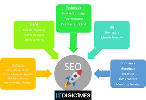 Seo Définition Quest Ce Que Cest Le Seo