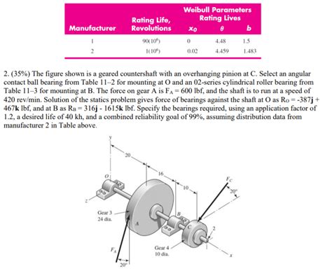 Solved Manufacturer Weibull Parameters Rating Lives Chegg