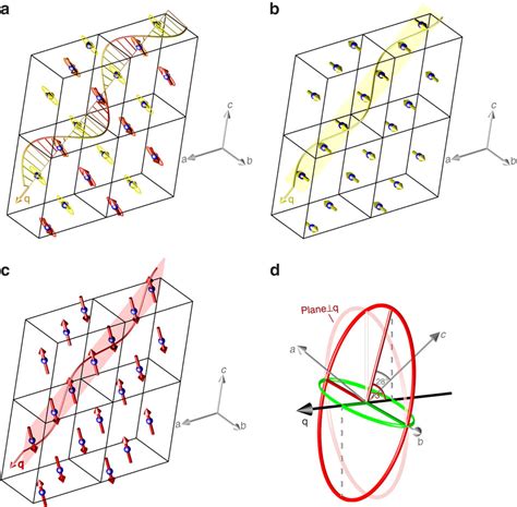 Magnetoelectric Effect And Phase Transitions In Cuo In External