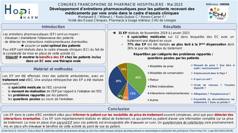 Développement dentretiens pharmaceutiques pour les patients recevant