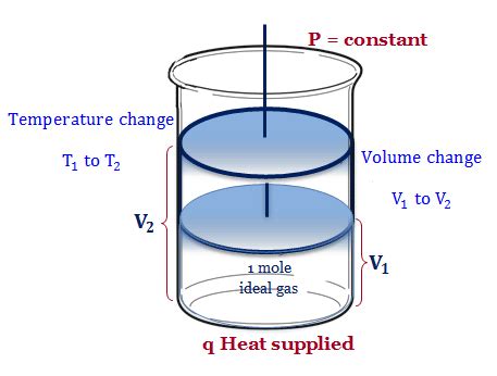 Conservation of Energy Principle - Law, Formula and Examples