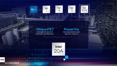 Intel Announces Process Roadmap Through 2025 & Beyond: New Naming ...