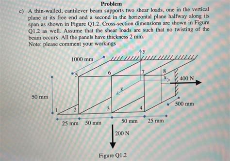 Solved Problem C A Thin Walled Cantilever Beam Supports Chegg