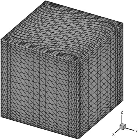 Figure 9 From Implicit High Order Gas Kinetic Schemes For Compressible