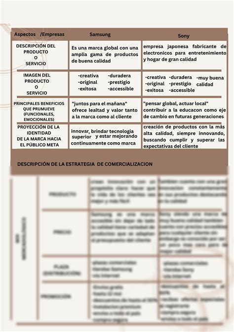 SOLUTION Cuadro Comparativo De Empresas En La Mercadotecnia Studypool