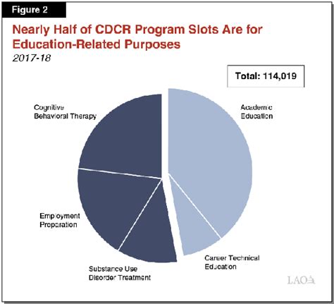 9 Multicultural Treatment Considerations In Corrections Workforce