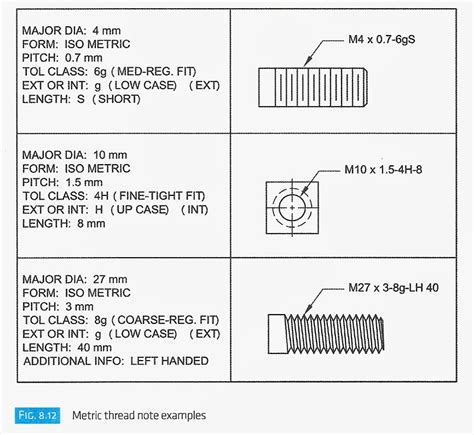 Bolt Dimensions — Baden Steelbar Bolt 46 Off