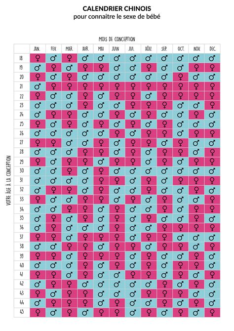 Le Calendrier Chinois Pour Choisir Le Sexe De Bébé ça Marche La