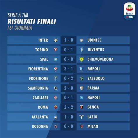 Serie A Risultati 16 Giornata Come Cambia La Classifica Canale