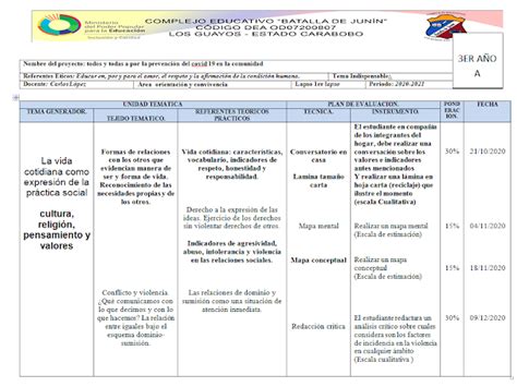 Planificación Orientación Y Convivencia Solo 3er AÑo A