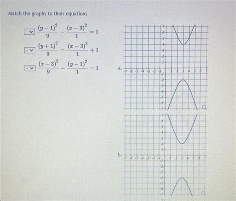 Solved Match The Graphs To Their Equations Chegg