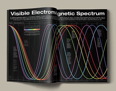 Electromagnetic Projects :: Photos, videos, logos, illustrations and ... 