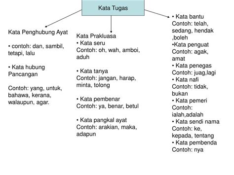 Contoh Kata Tugas Pulp