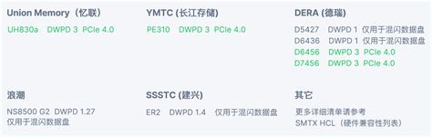 一文了解 SmartX 产品信创硬件选配最佳实践 – SmartX