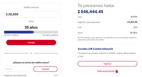 A Cu Nto Dinero Equivale Cada Punto Infonavit Actualizado