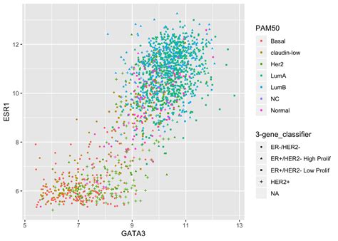 Week 3 Visualizing Tabular Data With Ggplot2 Hot Sex Picture