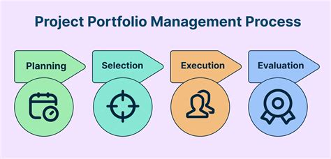 How To Manage Your Project Portfolio Like A Pro Creately