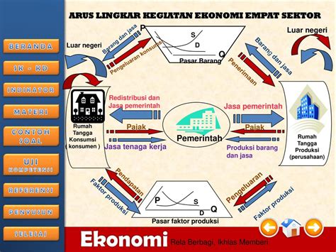 Diagram Pelaku Ekonomi Sektor Sinau