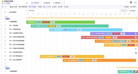 甘特图是什么？要怎么制作甘特图？