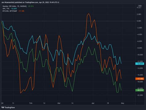 Jan Wüstenfeld on Twitter While markets are shaky isn t it