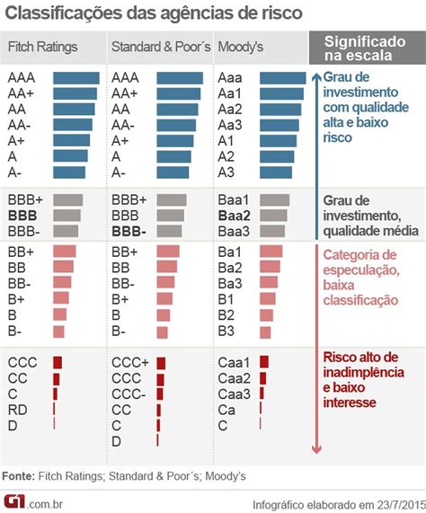 Ag Ncia De Classifica O De Risco Rebaixa Nota Da Argentina Jornal Povo