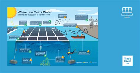 Solar Industry — TradeRiver USA 