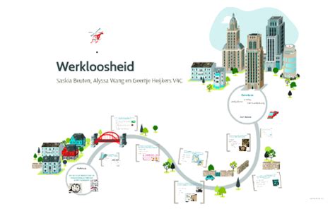 Werkloosheid By Geertje Heijkers On Prezi