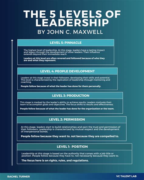 Leadership Agility Five Levels Of Mastery For Anticipating And Initiating Change Bill Joiner 8