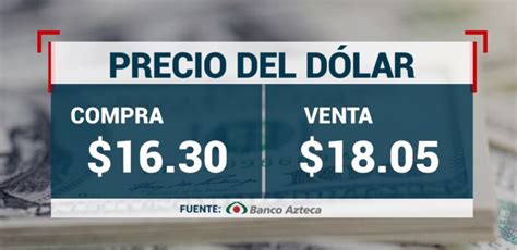 ¿cuál Es El Precio Del Dólar Hoy 18 De Enero 2024