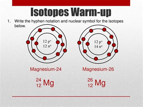 Isotope Symbol Examples