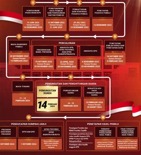 Ini Waktu Masa Kampanye Pemilu 2024 BantenPro Co Id