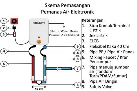 7 Cara Pasang Pipa Air Panas Water Heater Bagi Pemula Bisa Diikuti