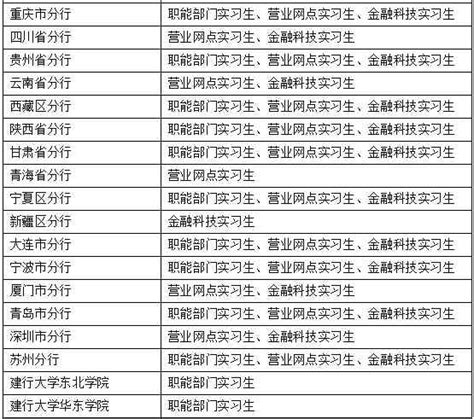 2019中國建設銀行境內分支機構「建習生」暑期實習生招聘公告 壹讀