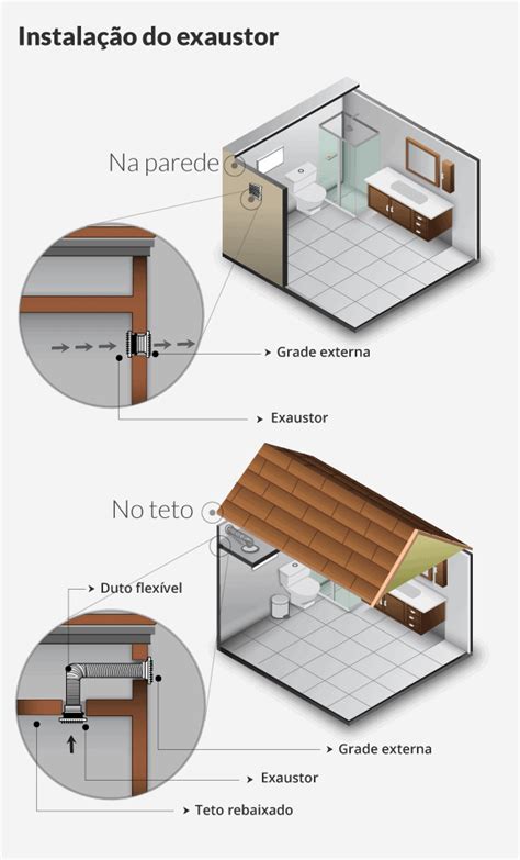 Saiba Como Instalar Exaustor No Banheiro Blog Telhanorte