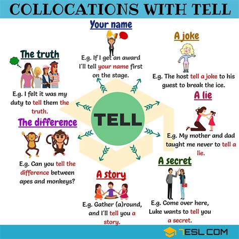 9 Common Collocations With Tell In English 7ESL