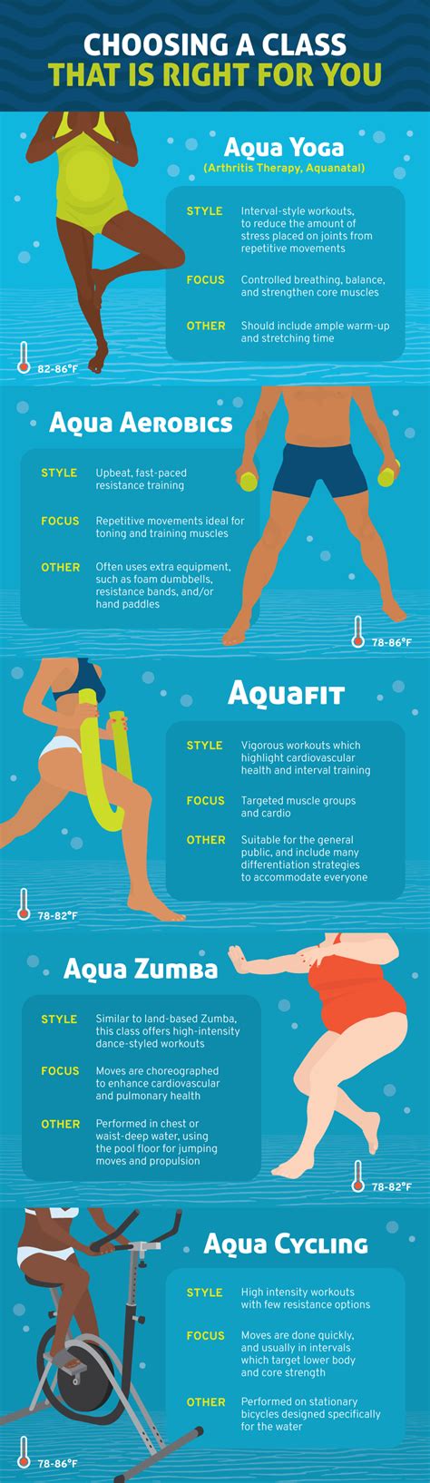 Choosing An Aquafit Class for You | Fix.com