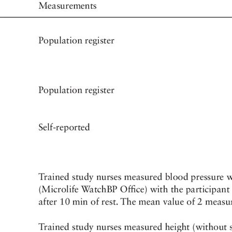 Assessment Of The Caide Dementia Risk Score In The Finger Trial