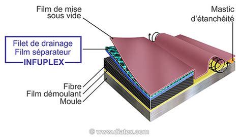 Piece Composite Applications Composites