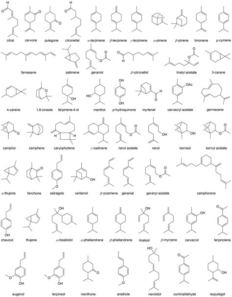 Structures Of Terpenes And Their Derivatives Characterized In The